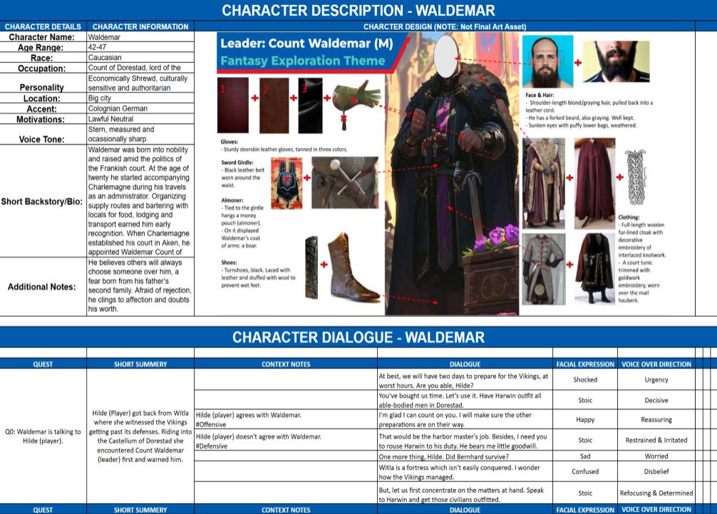 4. Created VO scripts for each character, including bios, dialogue, barks, and casting sheets for the actors. Supporting team collaboration by compiling a master script.
